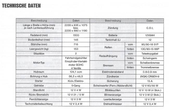 Tak prezentują się osiągi i parametry Daelima VT 125F z 2001 roku (fot. materiały własne)