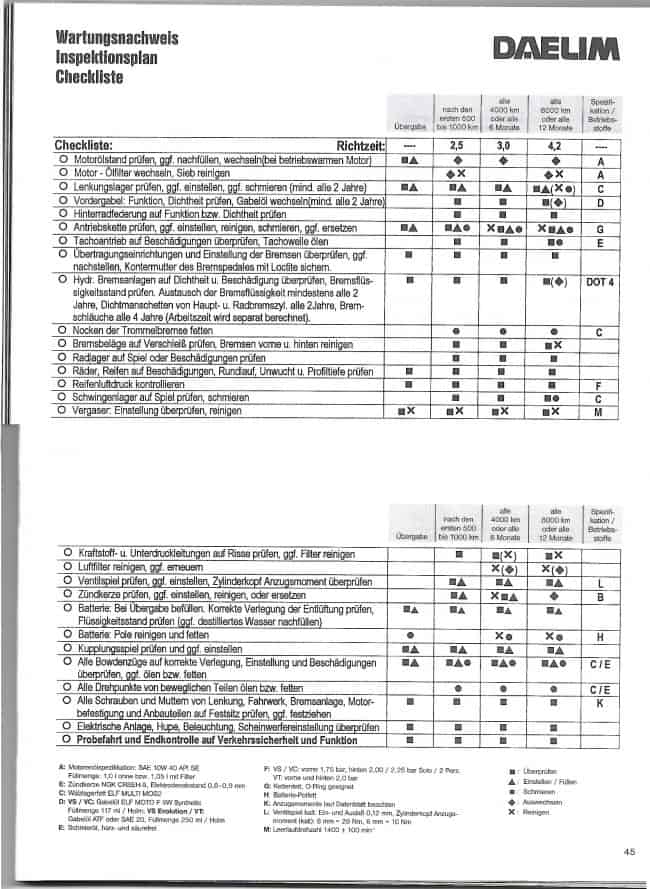 Jeżeli zastanawiacie się, jak eksploatować Wasz motocykl, to instrukcja od Daelima odpowie na wszystkie pytania (fot. materiały własne)
